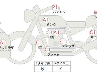 Honda CBR400R 2020