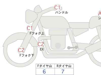 Honda CB1300SF 2025