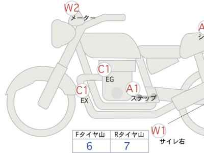 Honda CB400SF 2016