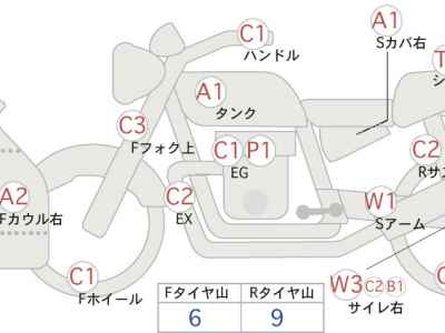 Kawasaki GPX250R