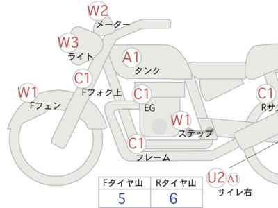 Honda GB350 2024
