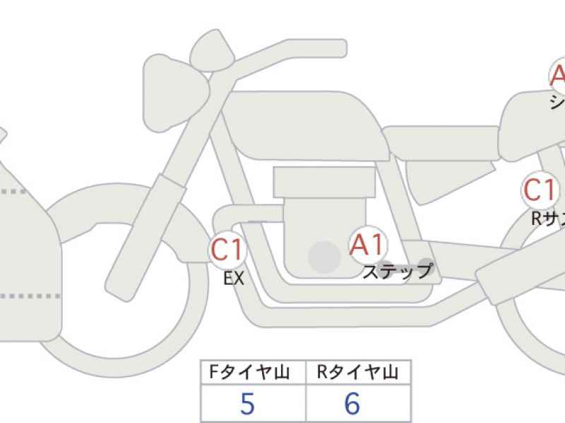 Honda CBR650R 2021