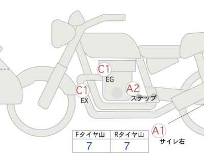 Honda CB400 Super Boldor 2023