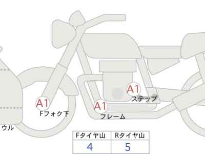 Honda CBR1000RR-R FB SP 2021