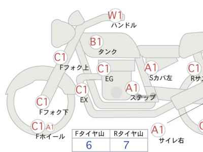 Honda GB350 2023