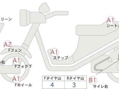 Honda X-Adv 750 2025