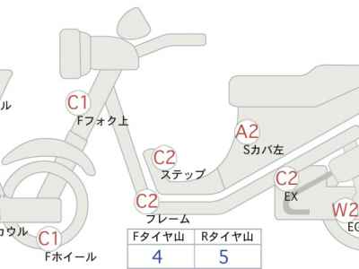 Suzuki Burgman 400 2023