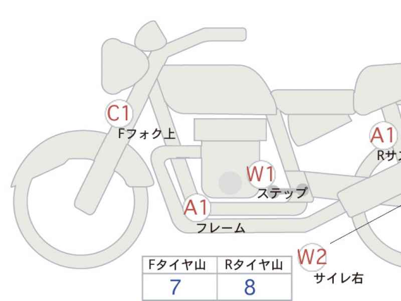 Honda Rebel CMX250