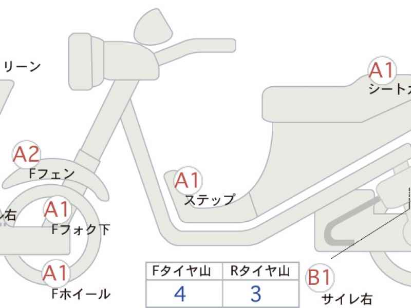 Honda X-Adv 750 2025