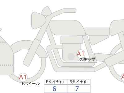 Suzuki Hayabusa 2022