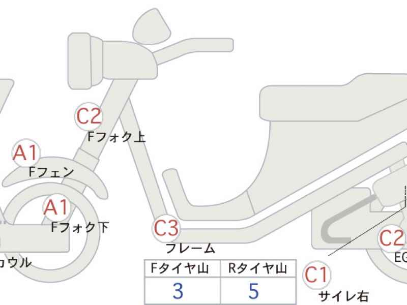 Suzuki Burgman 400 2024