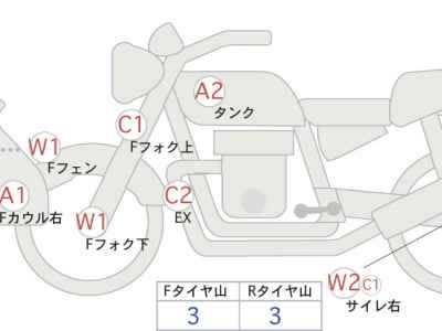 Suzuki Gixxer 250SF