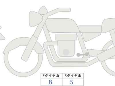 Honda Rebel S CMX1100 DCT 2026