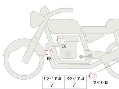 Honda CB1300SF 2025