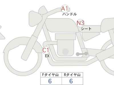 Kawasaki Eliminator 400SE 2024