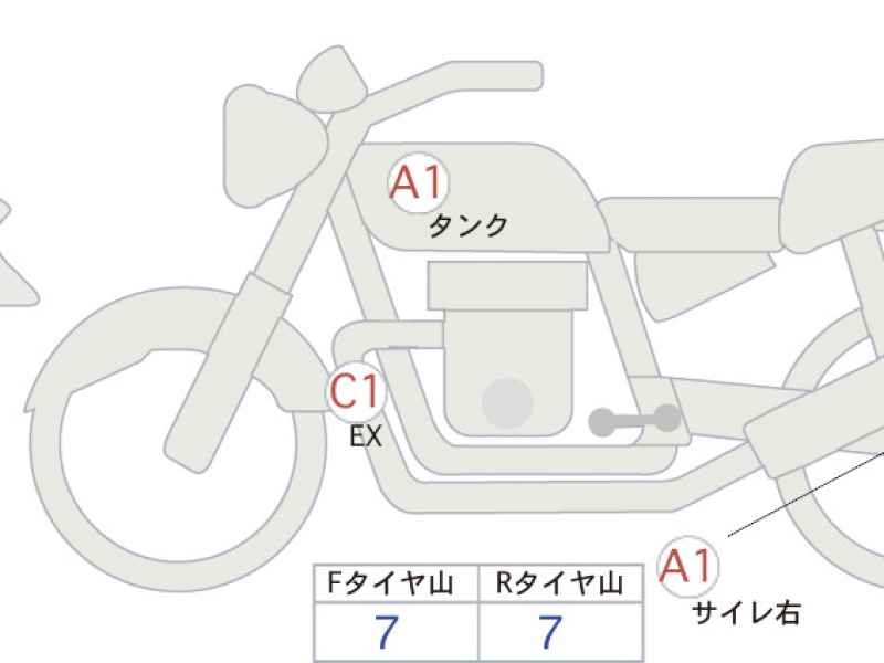 BMW R18B 2022