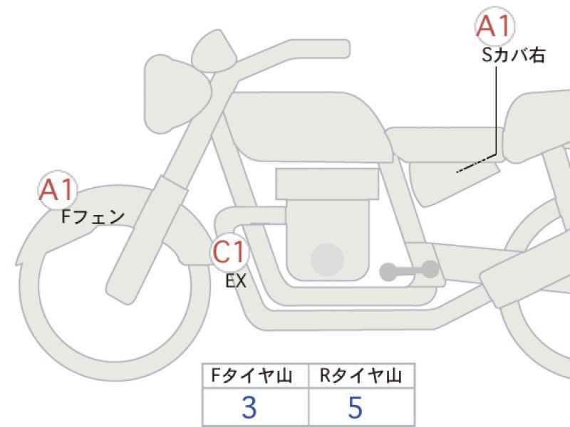 Honda CB1100 2022