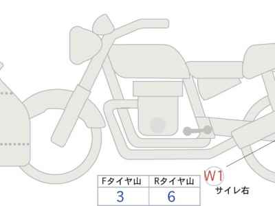 Yamaha YZF-R3 2022