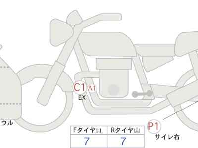 BMW S1000RR 2021
