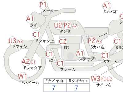 Honda GB350 2021