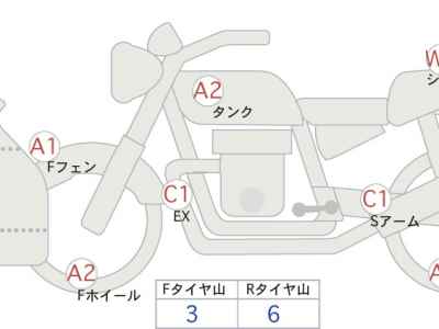 Honda CBR250RR 2022