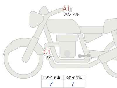 Yamaha MT-07 AMT 2025