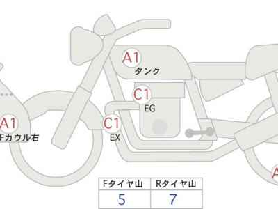 Honda CB250R 2019
