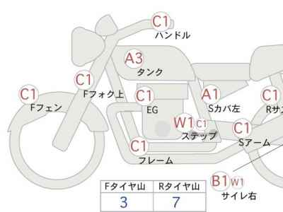 Honda GB350 2022
