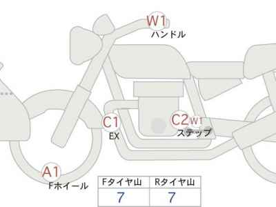 Honda NX400 2025