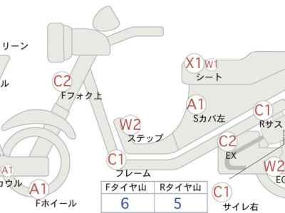 Suzuki Burgman 400 2021
