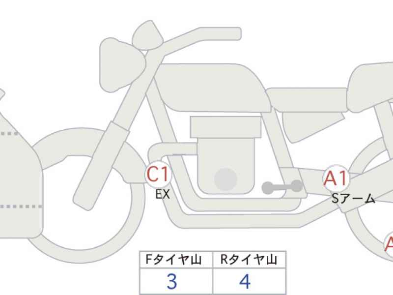 Ducati Panigale V4R 2020