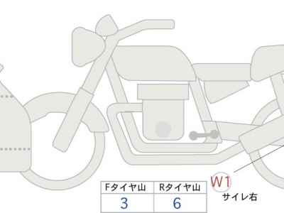 Yamaha YZF-R3 2022