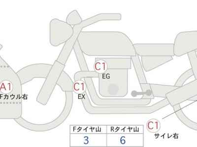 Honda CBR650R 2021