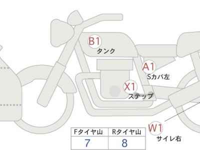 Honda CBR650R 2020