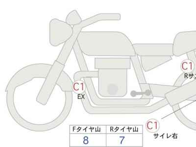 Triumph Bonneville T120 2020