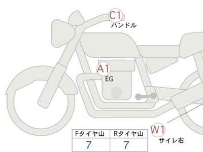 Honda CB1300SF 2024