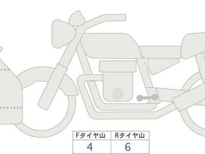 Suzuki Hayabusa 2022