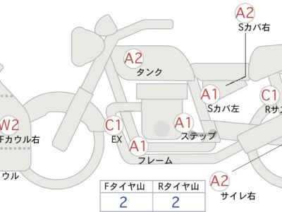 Honda CBR250RR 2020