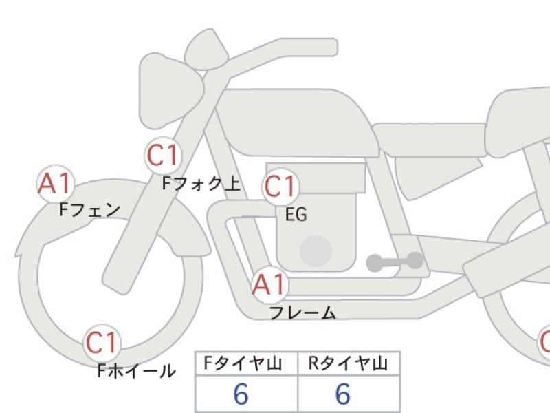 Harley-Davidson Breakout FXBRS1870 2021