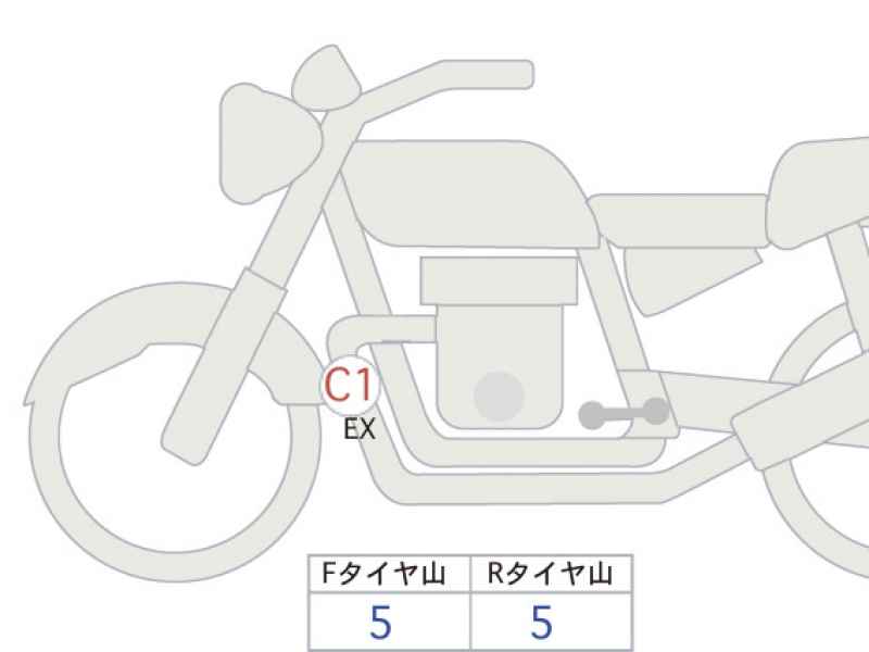 Harley-Davidson X500 2024
