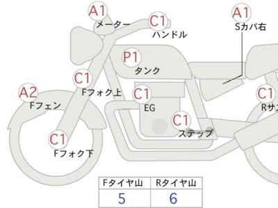 Honda GB350 2022
