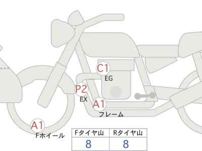 Honda CB1300 Super Boldor SP F 2025