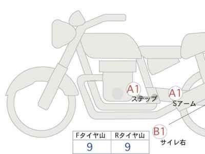Honda CB1300SF Special 2020