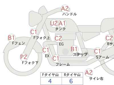 Suzuki GrassTracker Bigboy