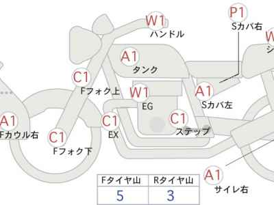 Honda CB400X 2021