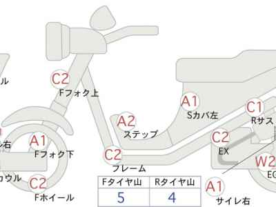 Suzuki Skywave 250S