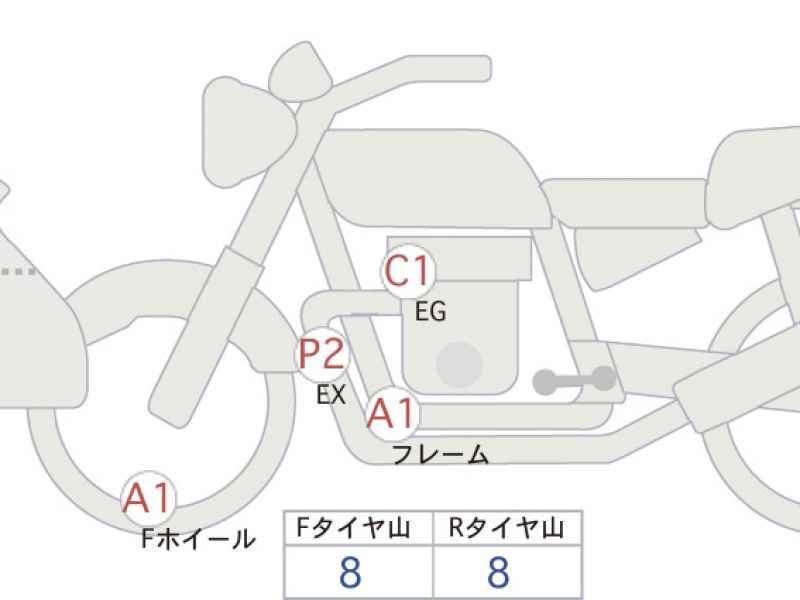 Honda CB1300 Super Boldor SP F 2025