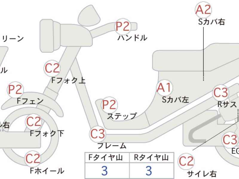 Yamaha XMAX 250