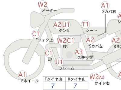 Honda CB400SF 2021
