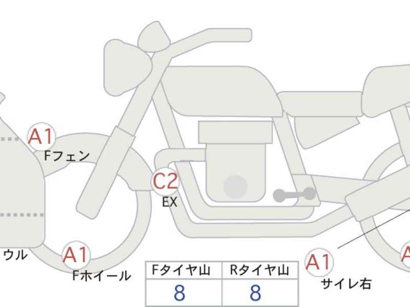 Kawasaki Ninja ZX-14R FE 2020